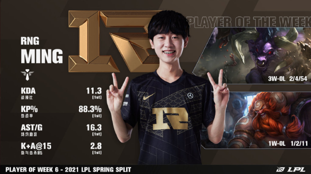 乐鱼网站Doinb连续十场比赛得分超过重要助攻，瑞士队不断突破！(doinb rascal)